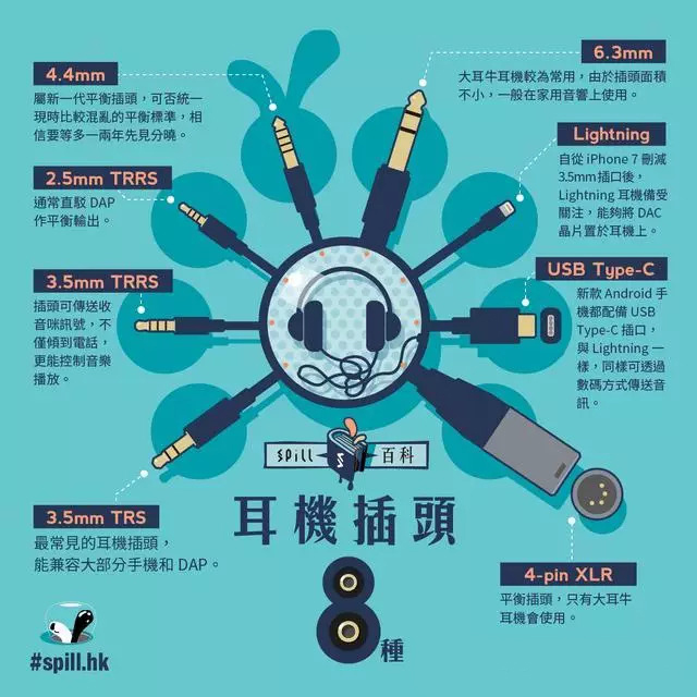 耳机插头有多少种类型