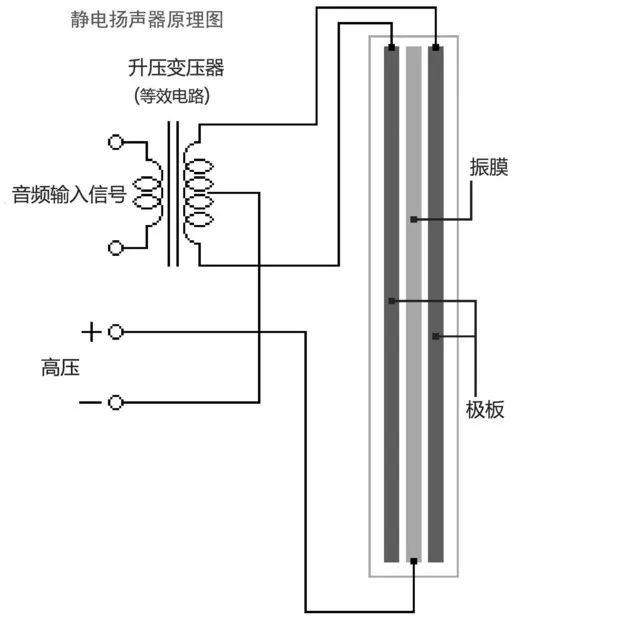 耳机单元之静电耳机电路图